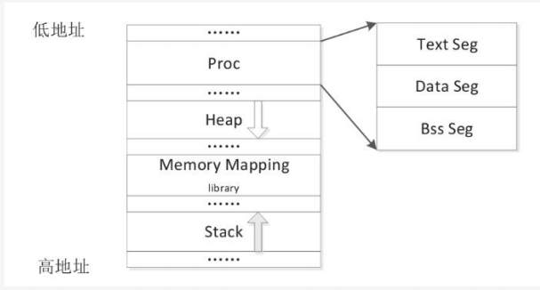 Pwn 缓冲区溢出原理 Huzai9527 S Personal Blog